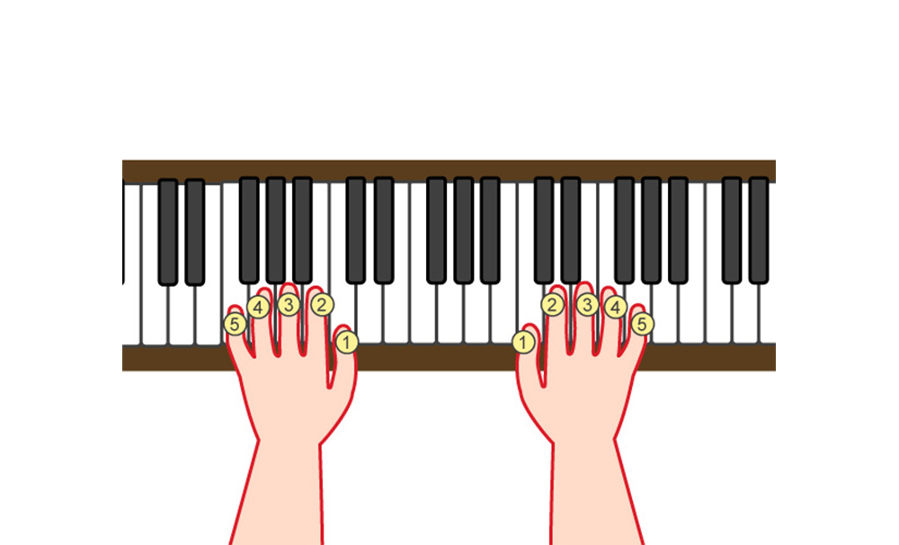 ピアノが上手になるレッスン方法①指使いの基本を解説