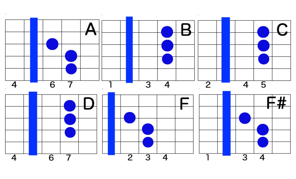 独学でアコギが上手くなるレッスン方法③ローコードの次はバレーコードを覚えよう